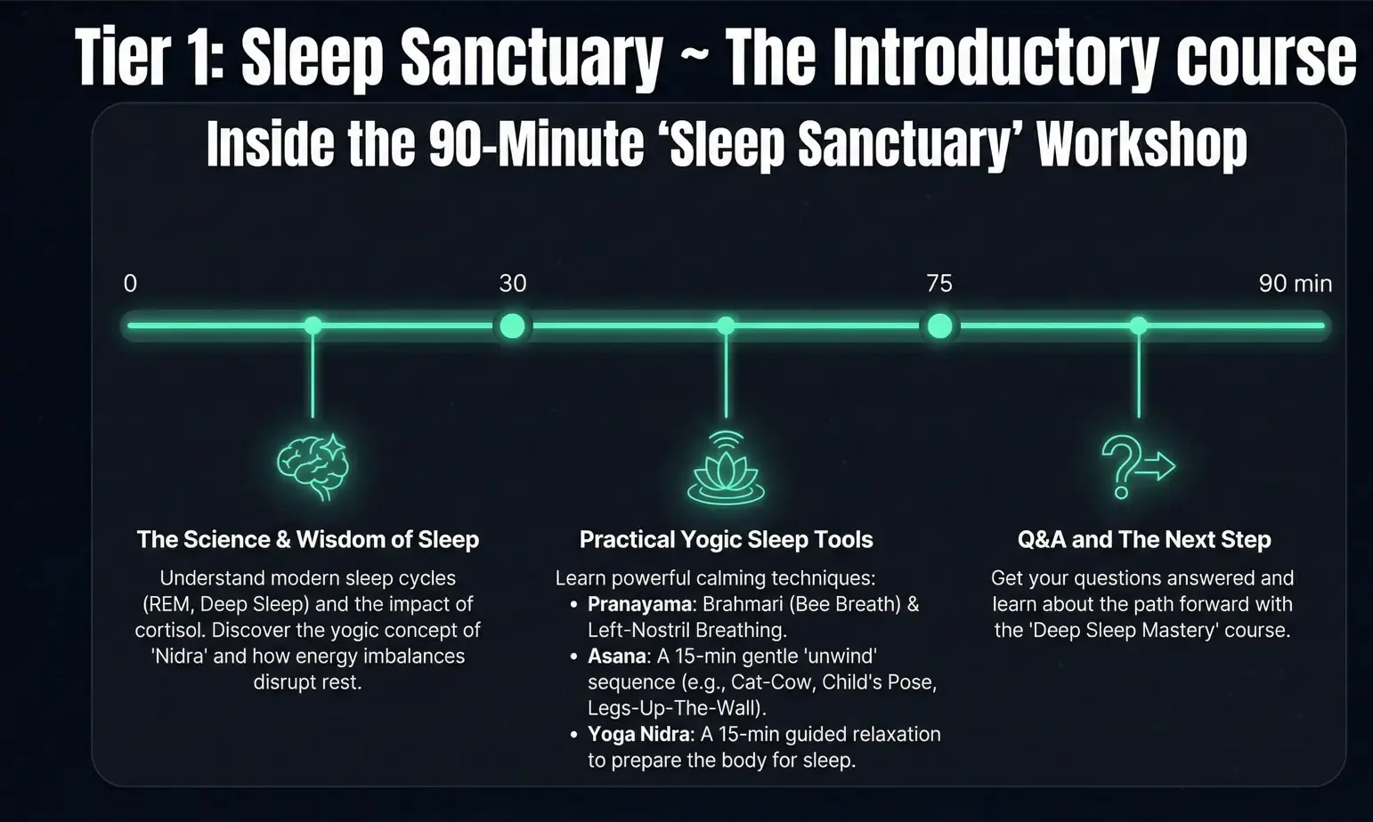 Sleep Program Details